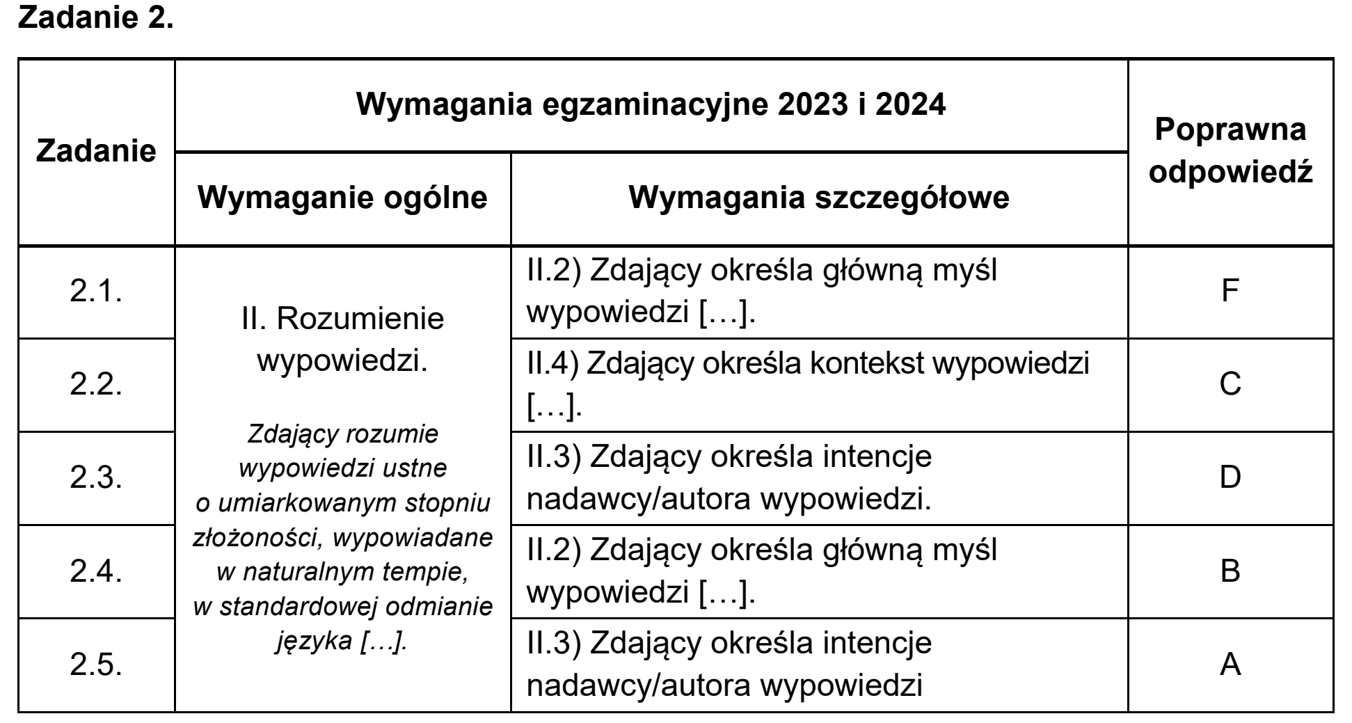 Matura dodatkowa, czerwiec 2024, odpowiedź do zadania 2