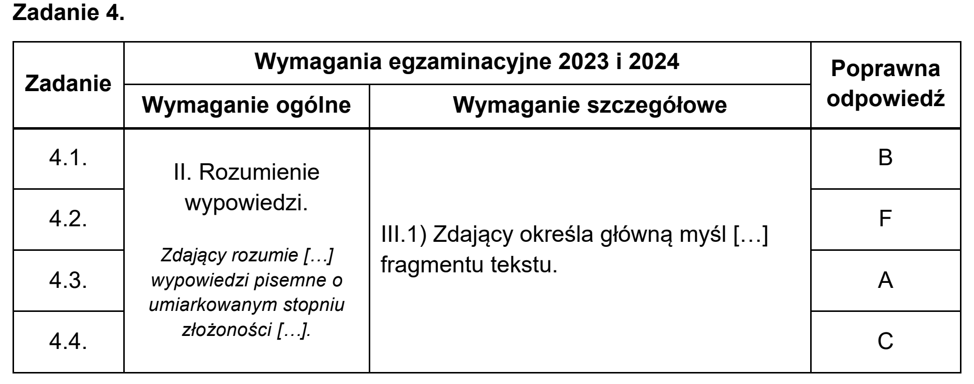 Matura dodatkowa, czerwiec 2024, odpowiedź do zadania 4