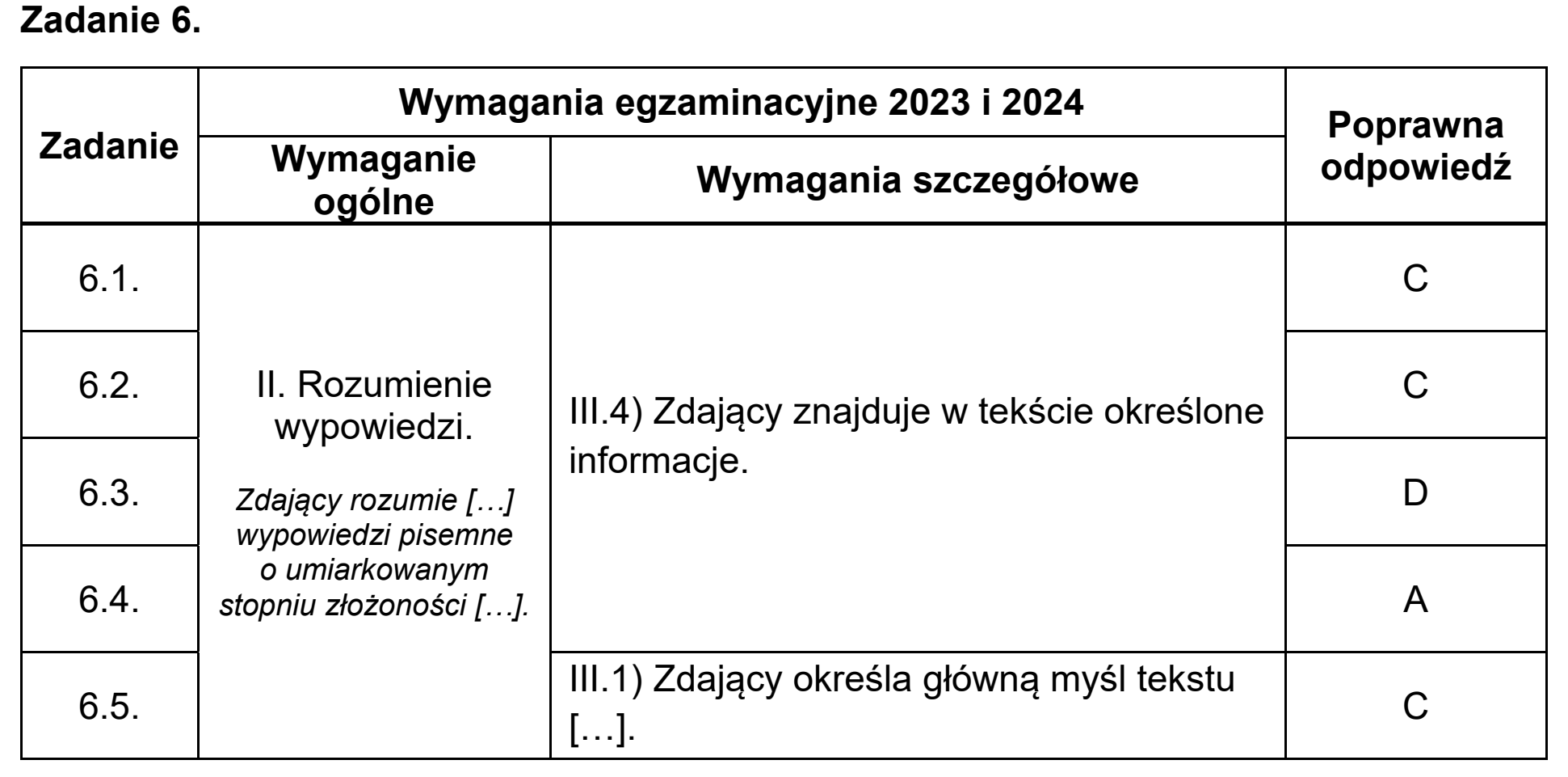 Matura dodatkowa, czerwiec 2024, odpowiedź do zadania 6