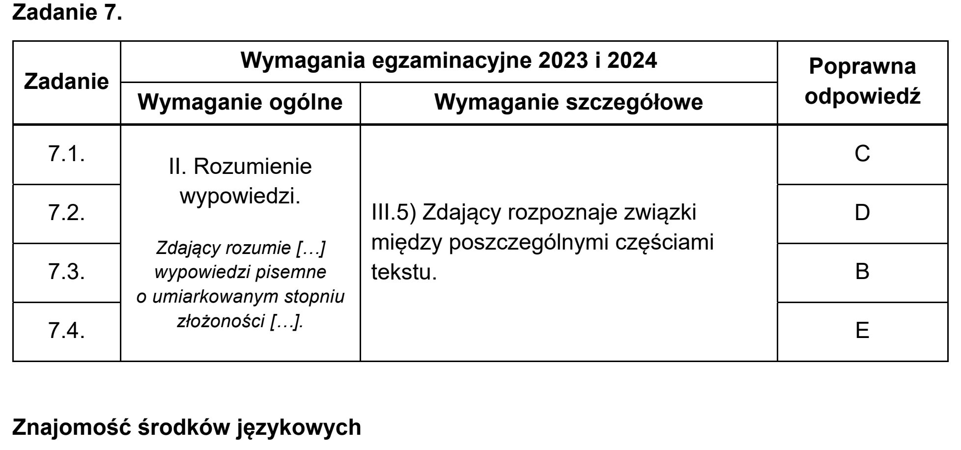 Matura dodatkowa, czerwiec 2024, odpowiedź do zadania 7