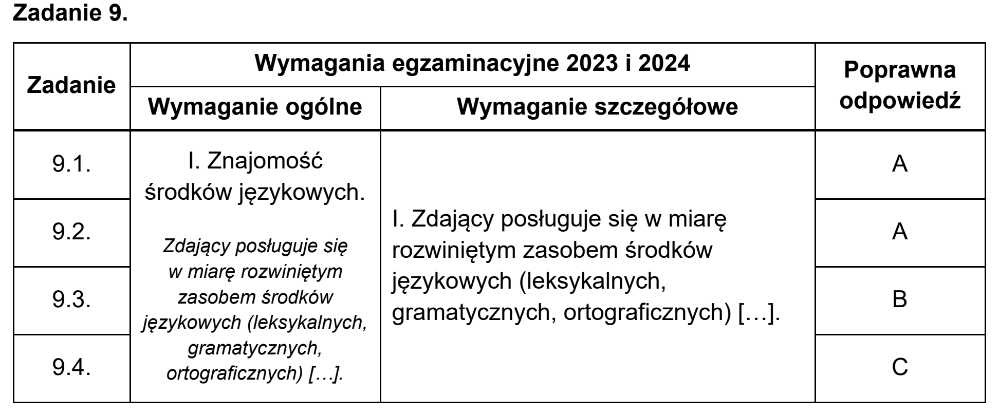 Matura dodatkowa, czerwiec 2024, odpowiedź do zadania 9