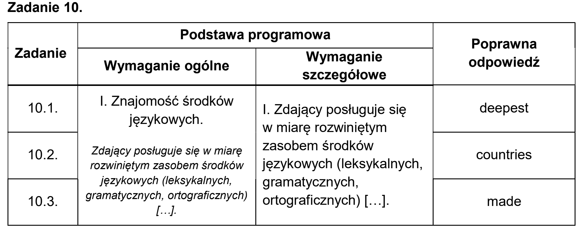 Matura dodatkowa, czerwiec 2025, odpowiedź do zadania 10