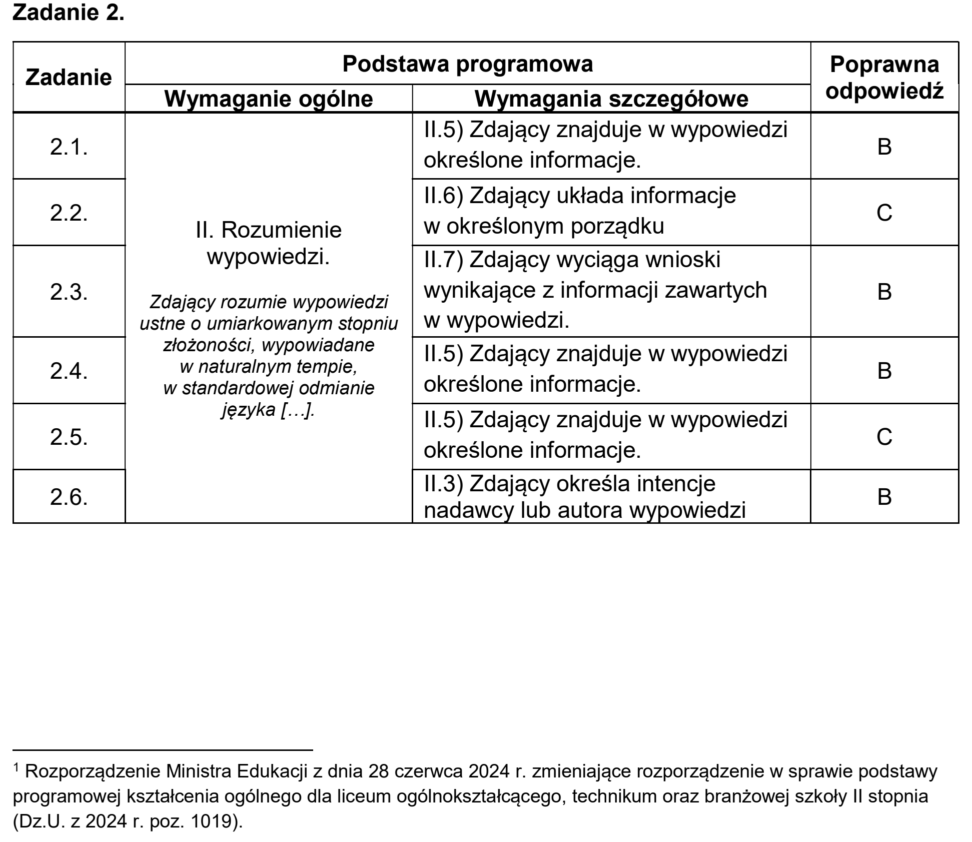 Matura dodatkowa, czerwiec 2025, odpowiedź do zadania 2