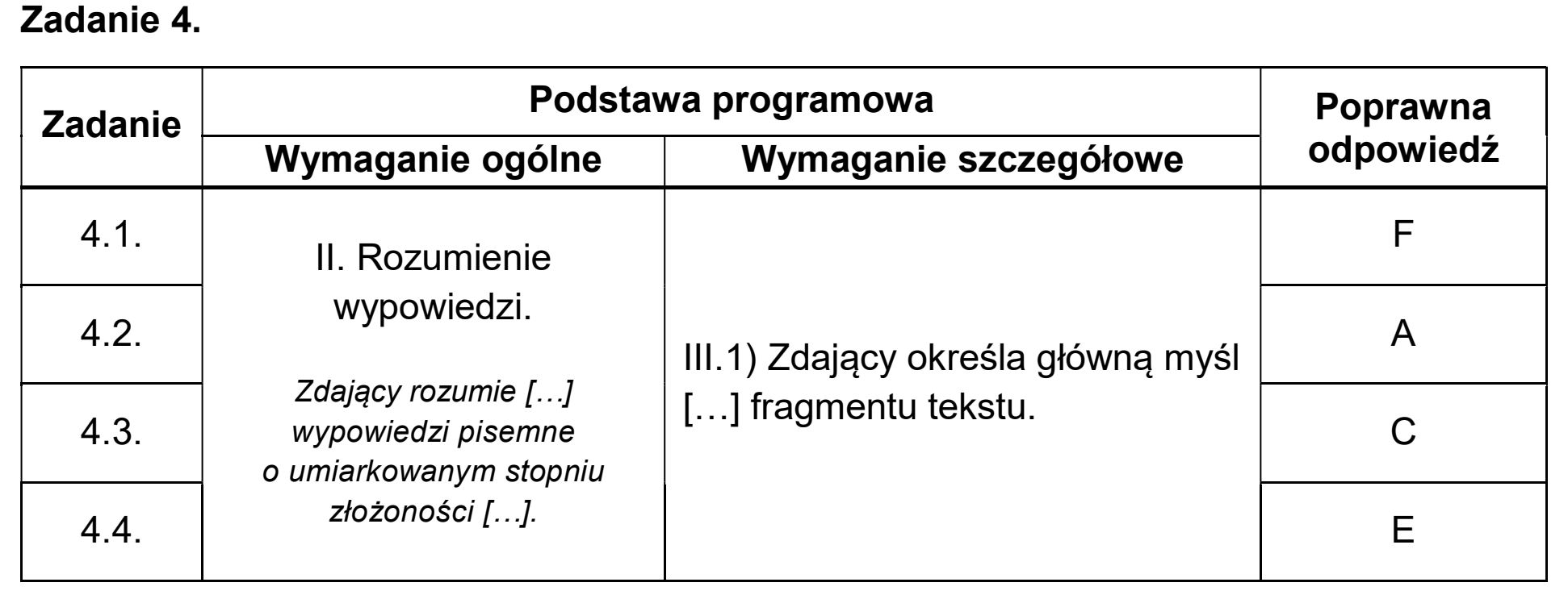 Matura dodatkowa, czerwiec 2025, odpowiedź do zadania 4