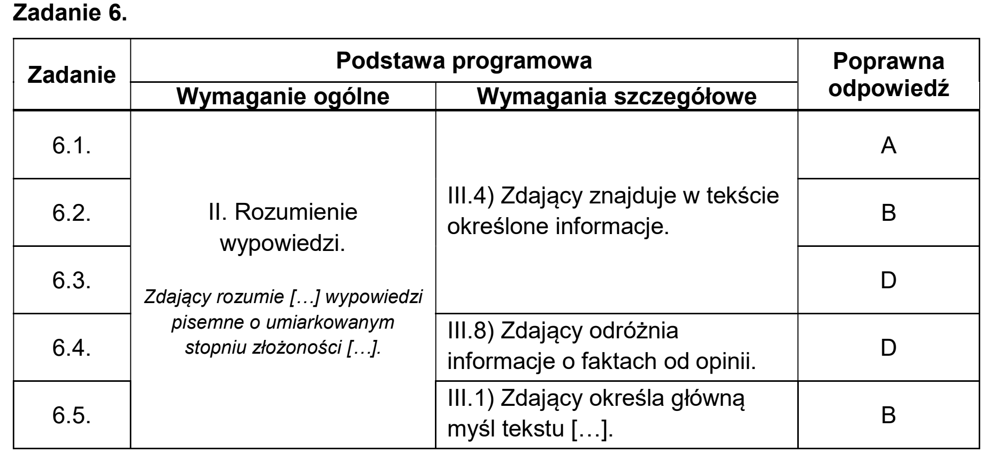 Matura dodatkowa, czerwiec 2025, odpowiedź do zadania 6
