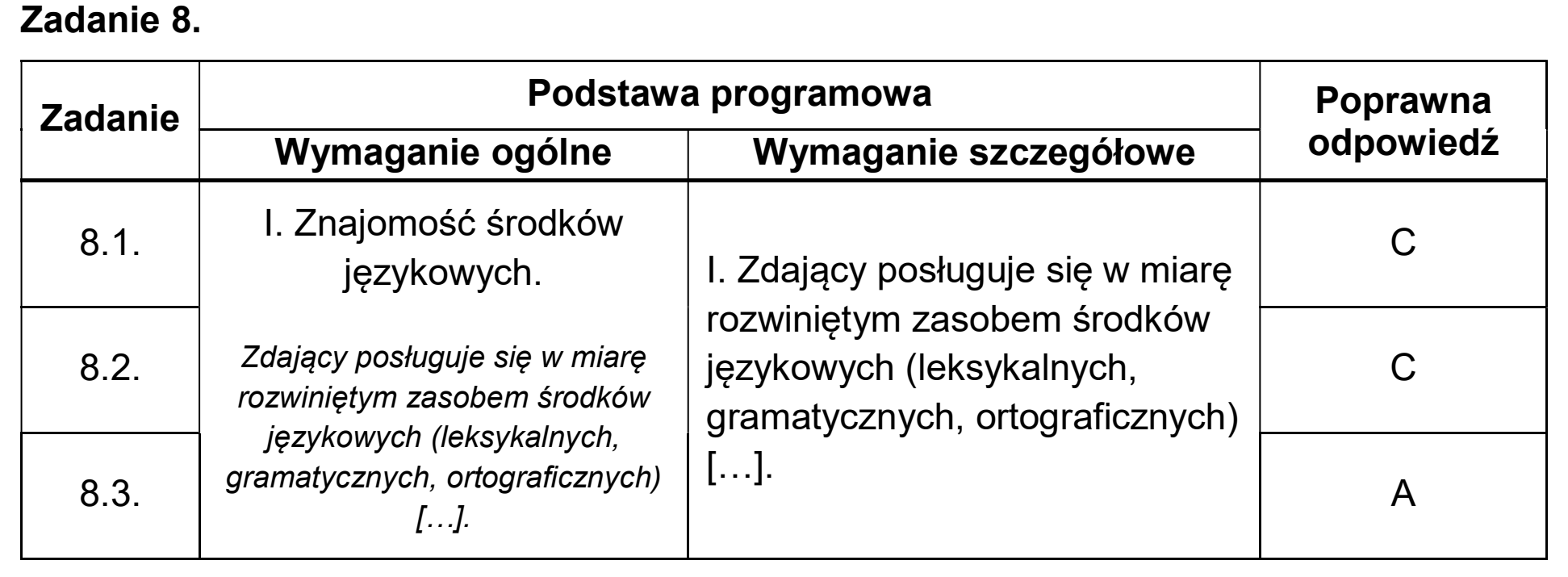 Matura dodatkowa, czerwiec 2025, odpowiedź do zadania 8
