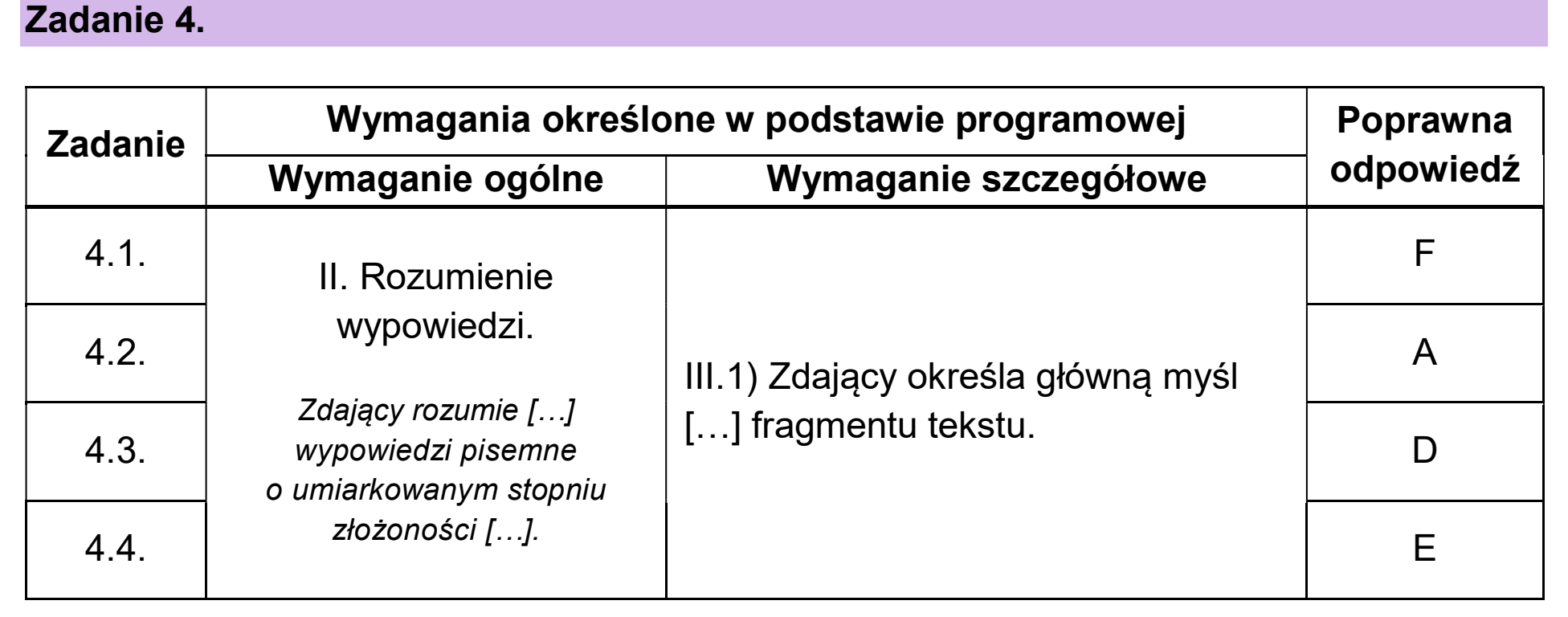 Matura dodatkowa, czerwiec 2026, odpowiedź do zadania 4