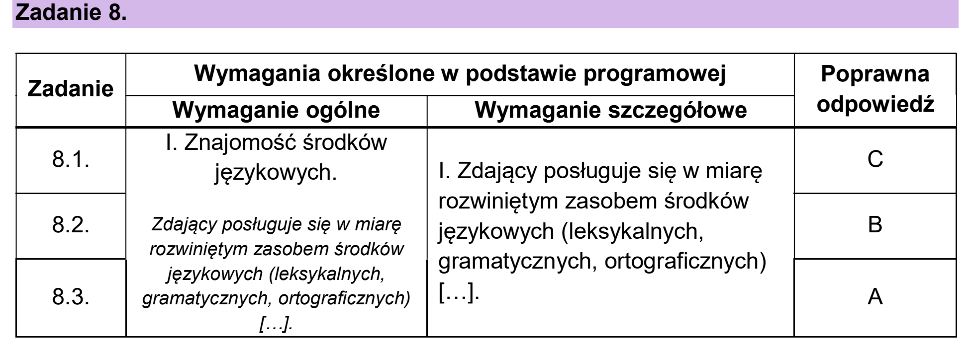 Matura dodatkowa, czerwiec 2026, odpowiedź do zadania 8