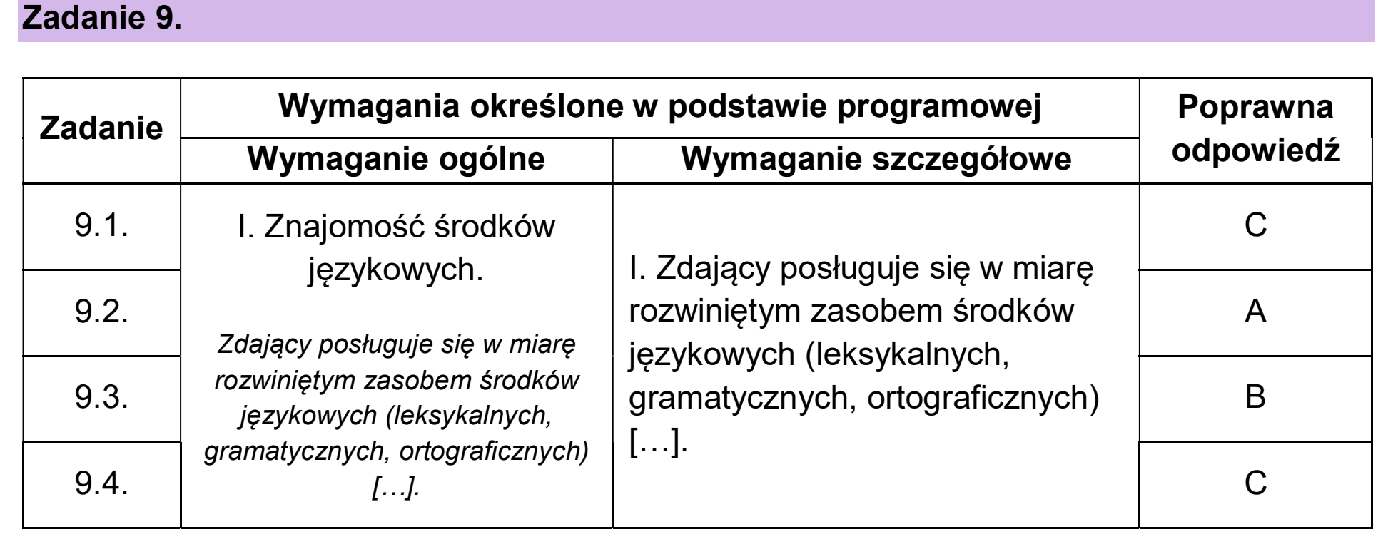Matura dodatkowa, czerwiec 2026, odpowiedź do zadania 9