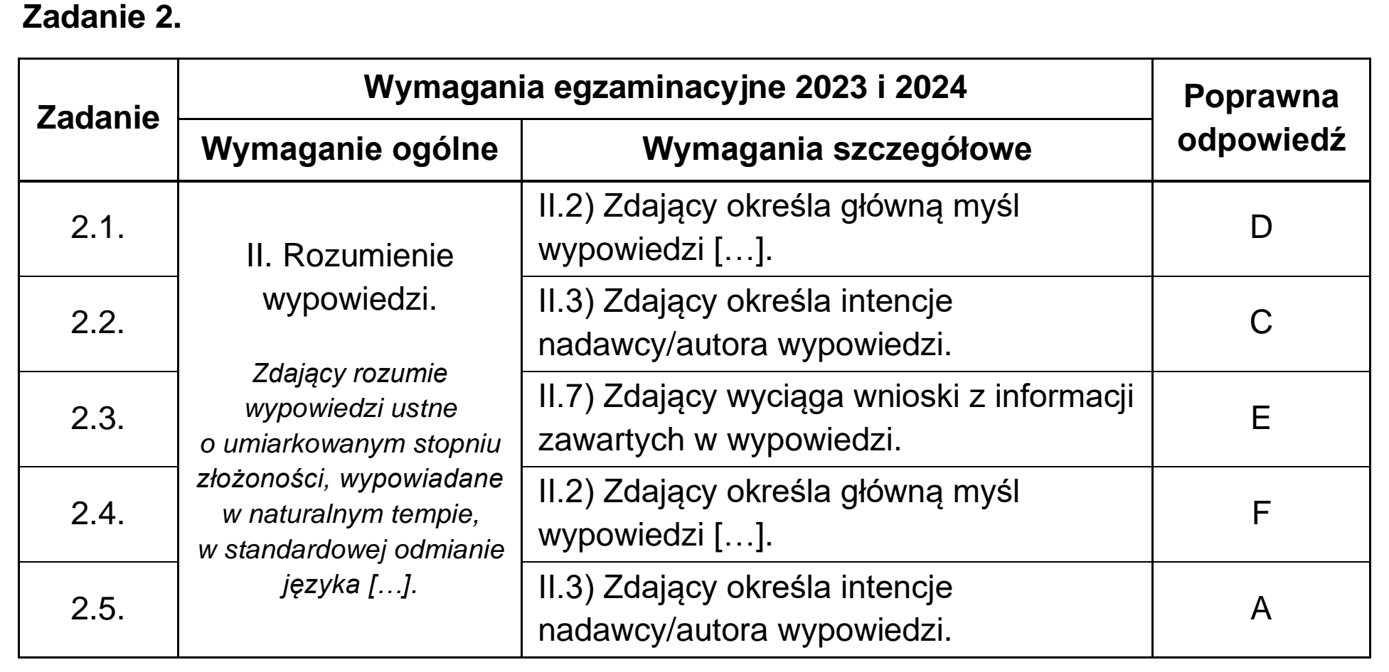 Matura próbna, grudzien 2022, odpowiedź do zadania 2