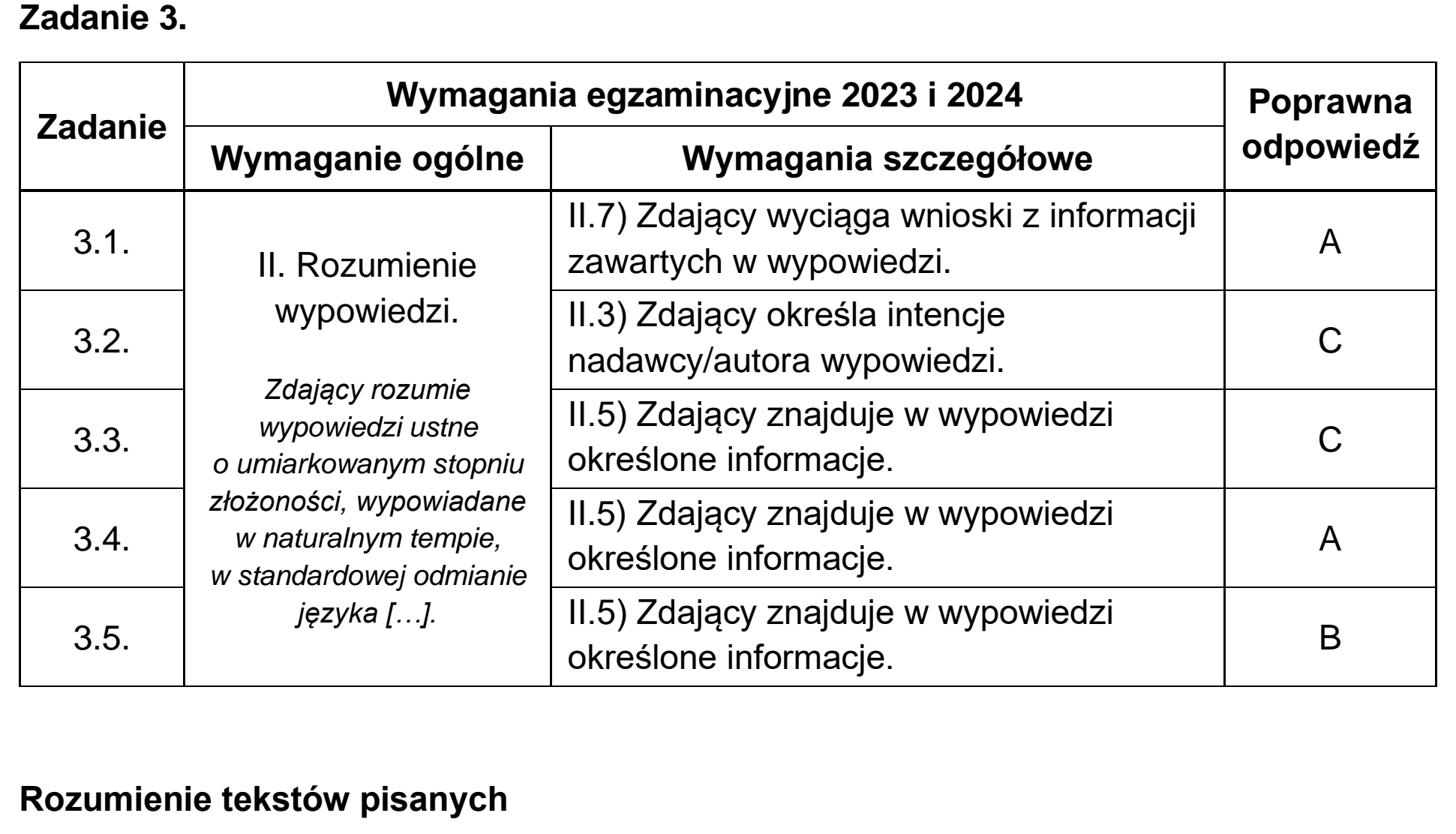 Matura próbna, grudzien 2022, odpowiedź do zadania 3