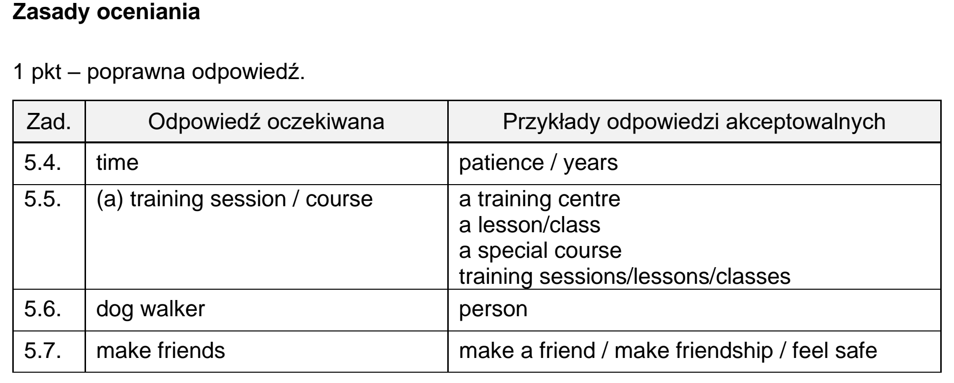Matura próbna, grudzien 2022, odpowiedź do zadania 5