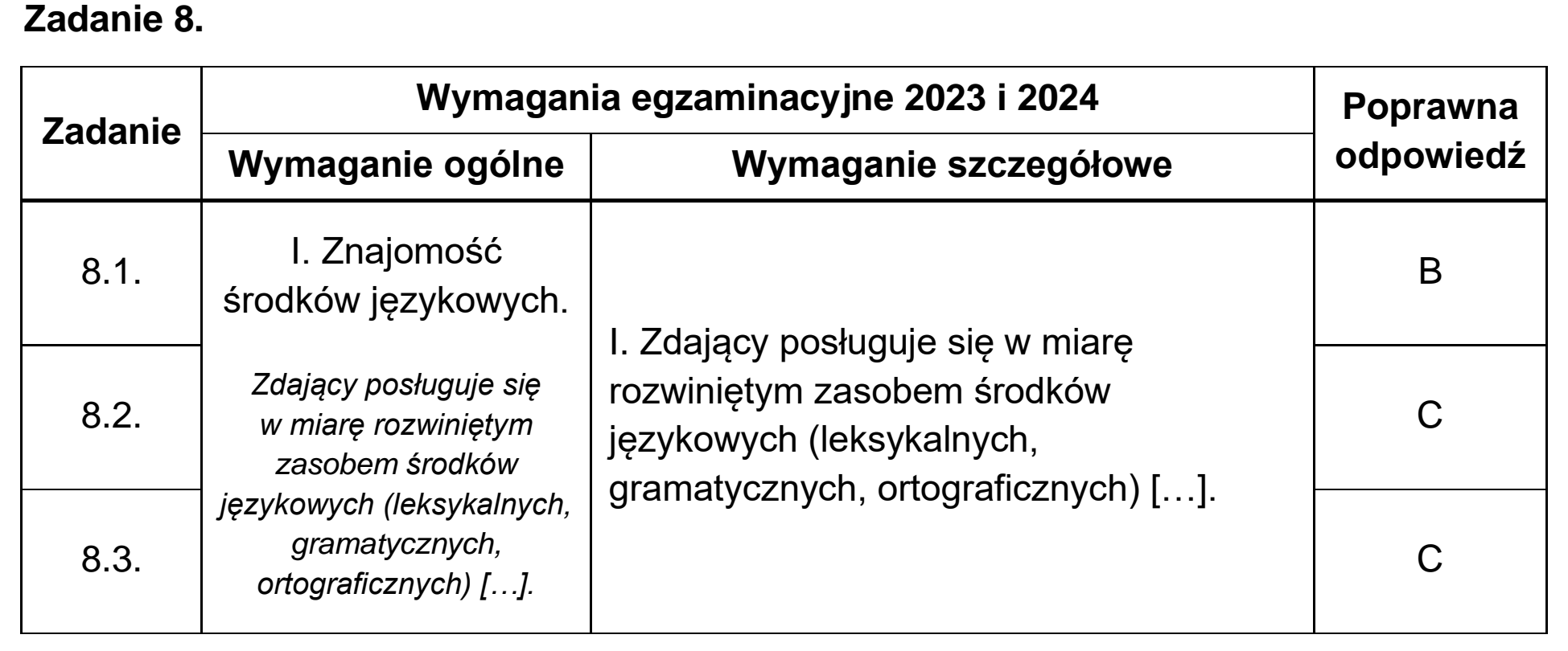 Matura próbna, grudzien 2022, odpowiedź do zadania 8
