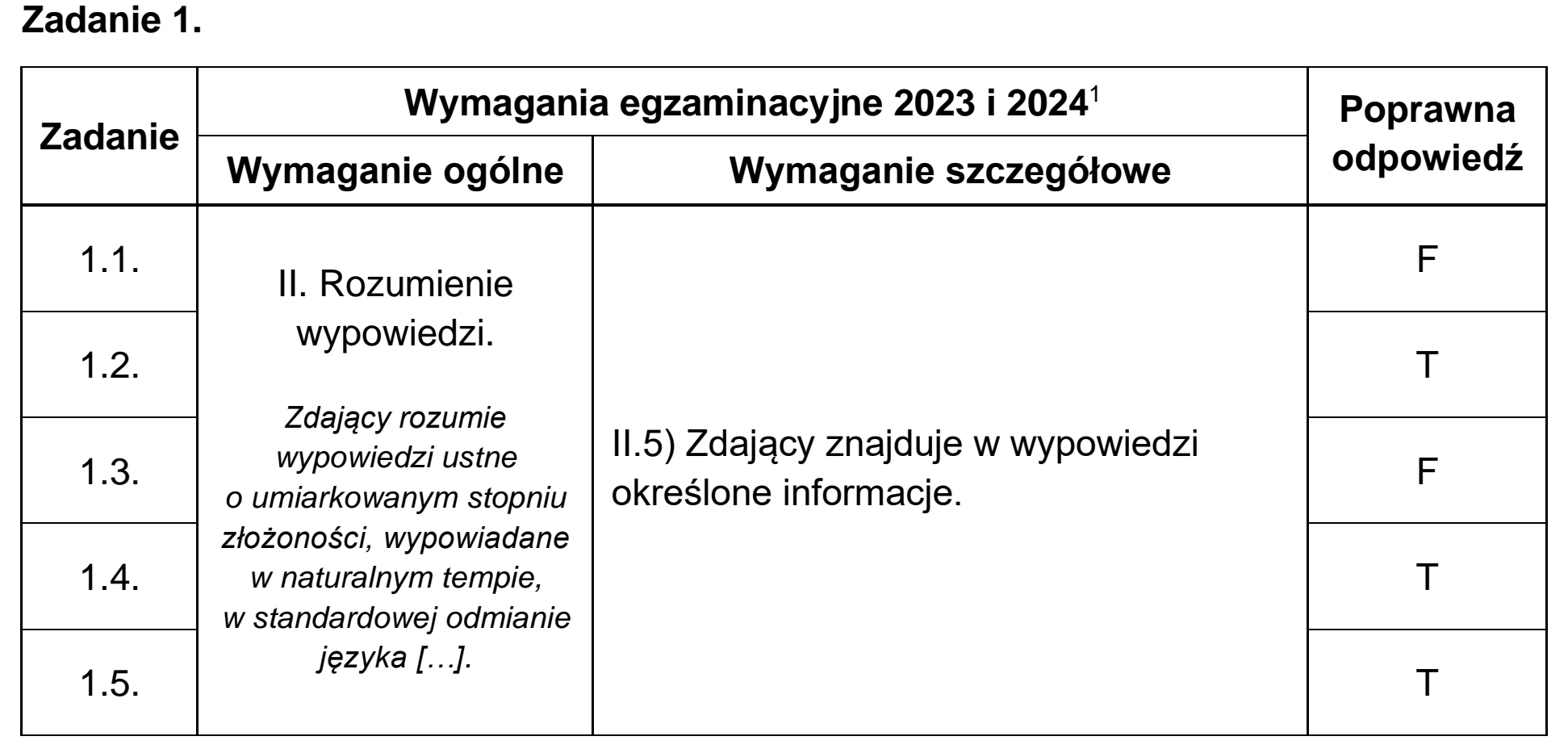 Matura próbna, grudzien 2023, odpowiedź do zadania 1