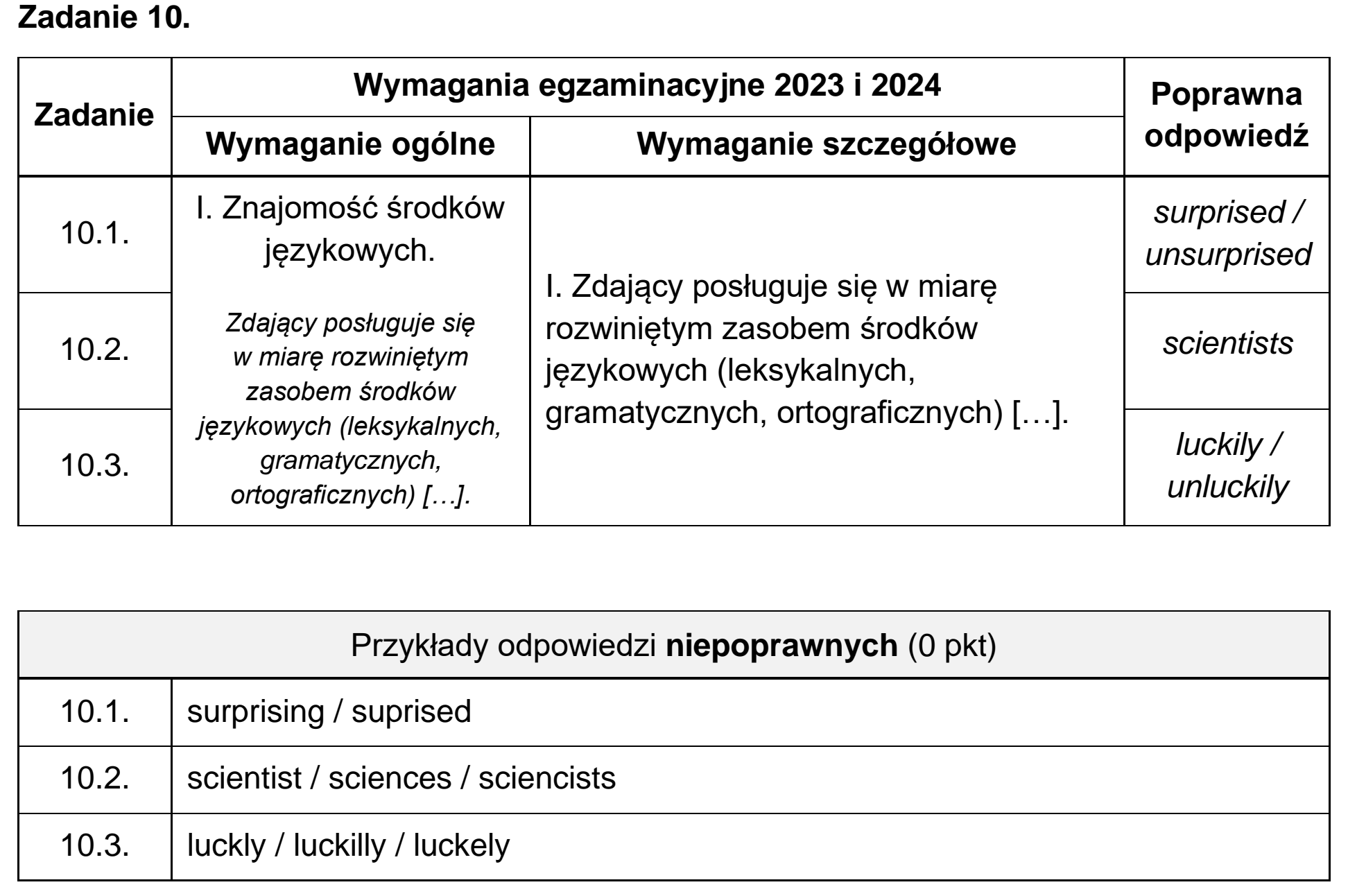 Matura próbna, grudzien 2023, odpowiedź do zadania 10
