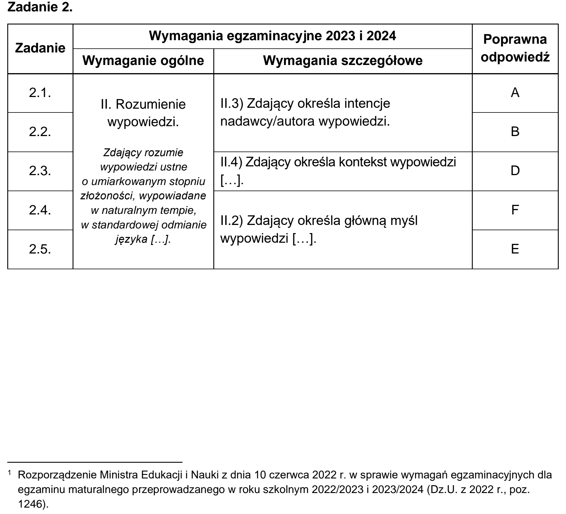 Matura próbna, grudzien 2023, odpowiedź do zadania 2