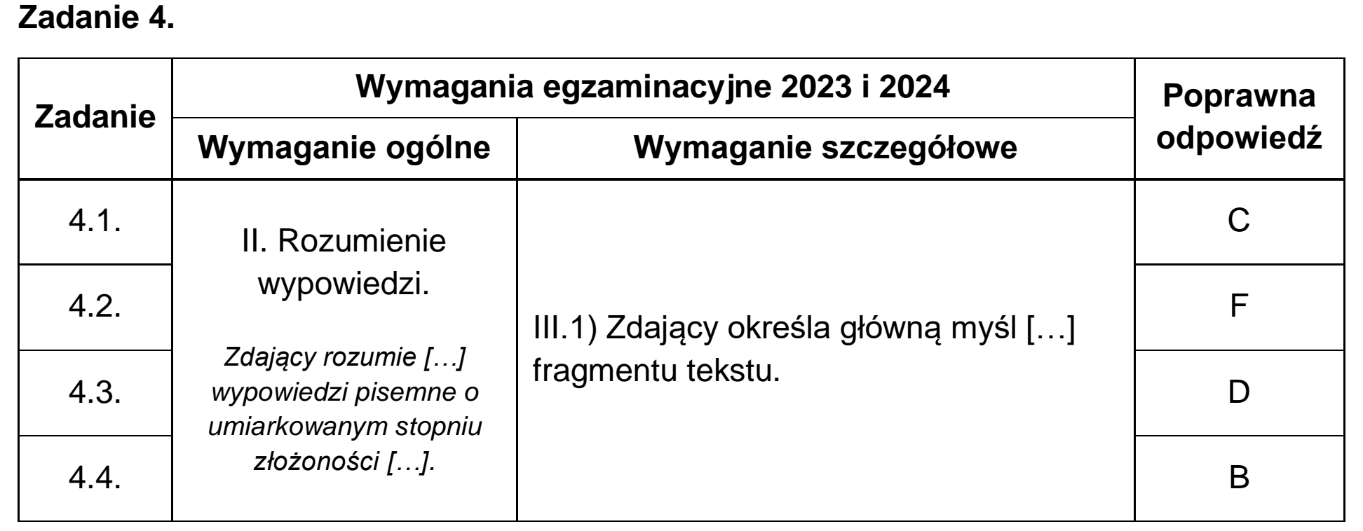 Matura próbna, grudzien 2023, odpowiedź do zadania 4