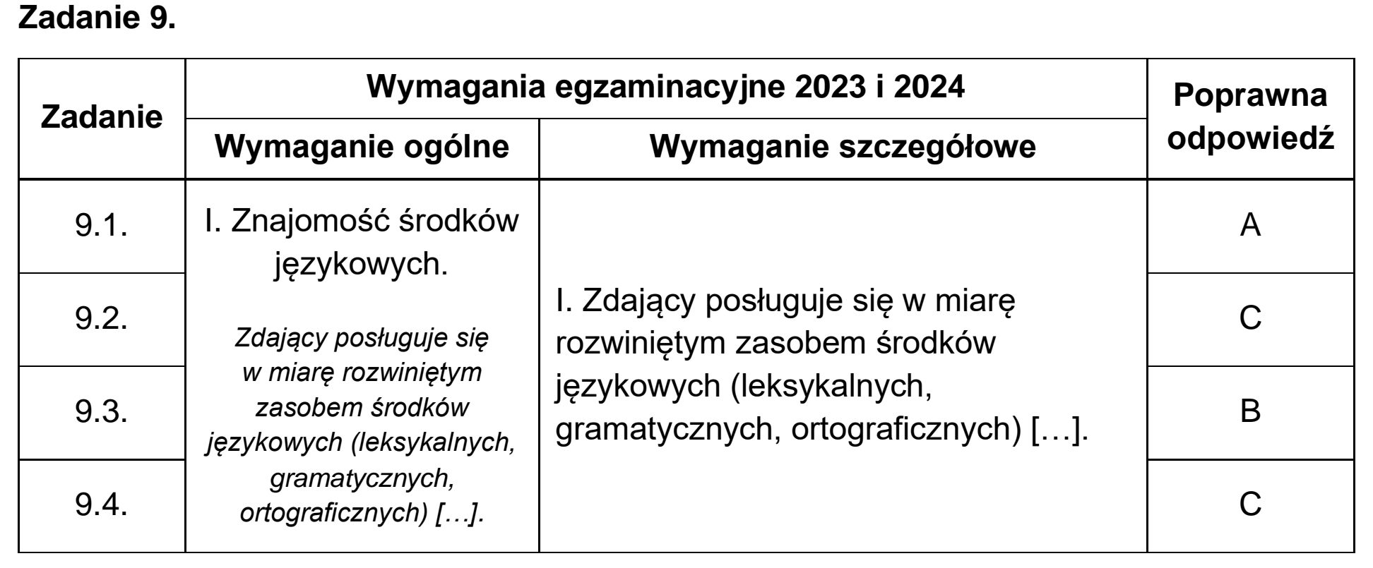 Matura próbna, grudzien 2023, odpowiedź do zadania 9