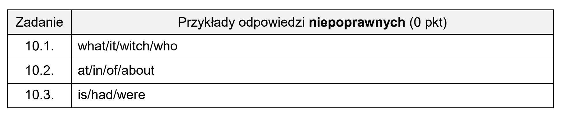 Matura próbna, grudzien 2024, odpowiedź do zadania 10, fragment 2