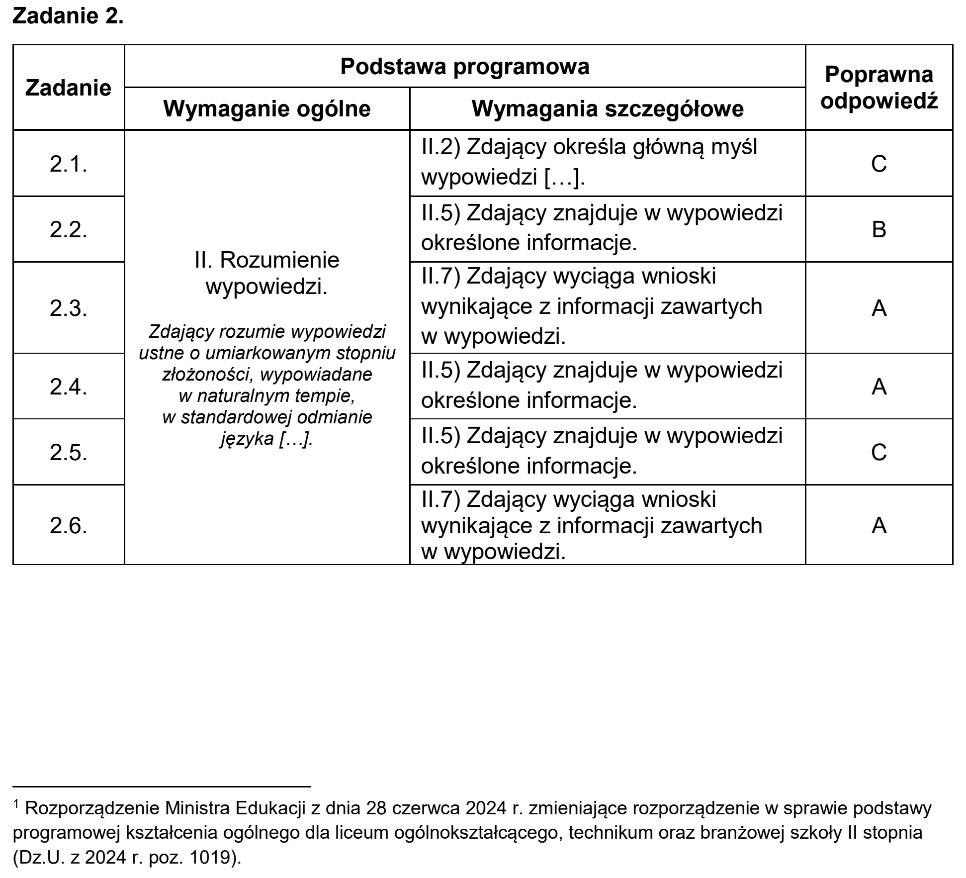 Matura próbna, grudzien 2024, odpowiedź do zadania 2