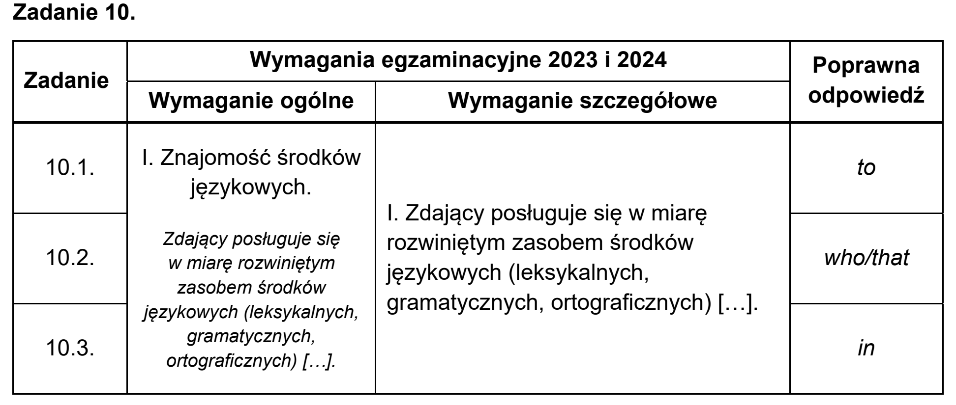 Matura, maj 2023, odpowiedź do zadania 10