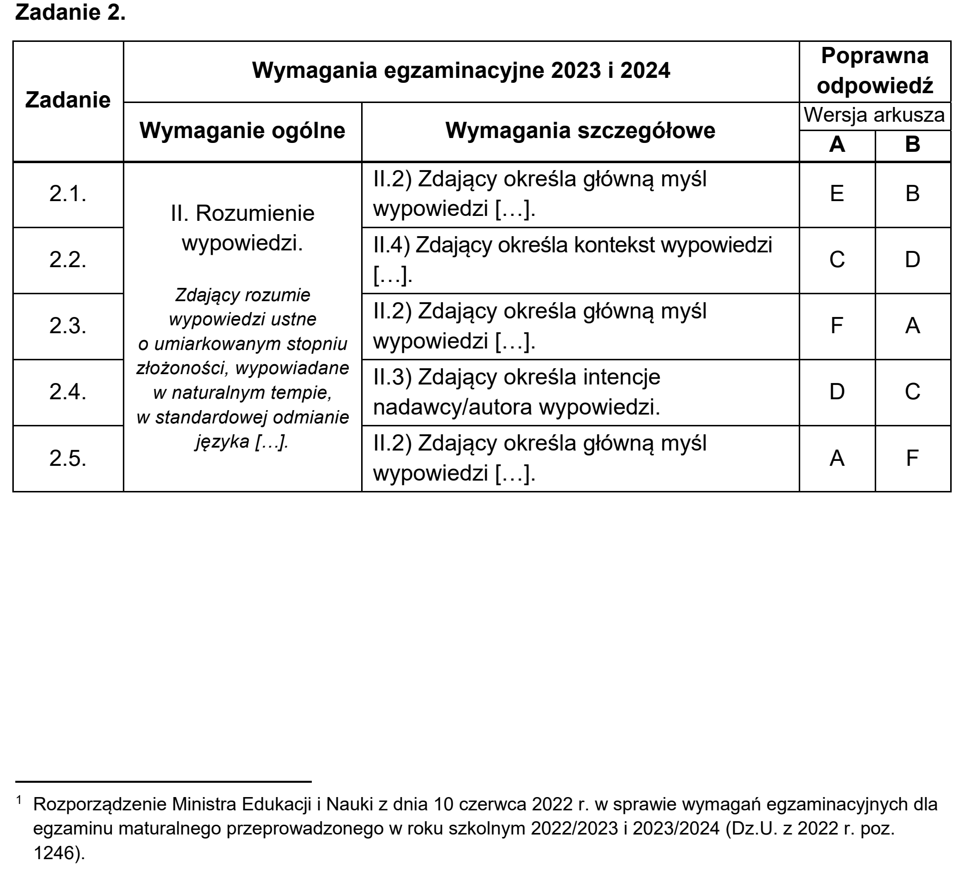 Matura, maj 2023, odpowiedź do zadania 2