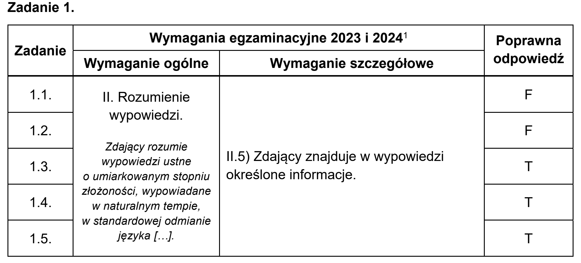 Matura, maj 2024, odpowiedź do zadania 1
