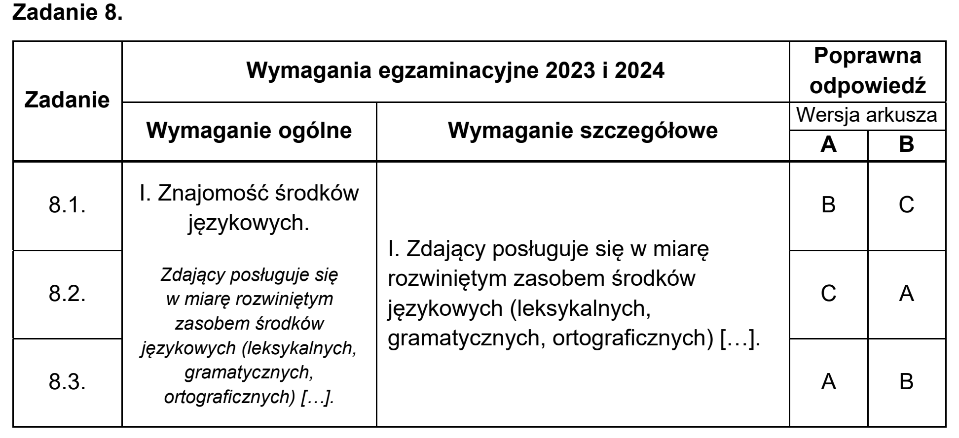 Matura, maj 2024, odpowiedź do zadania 8