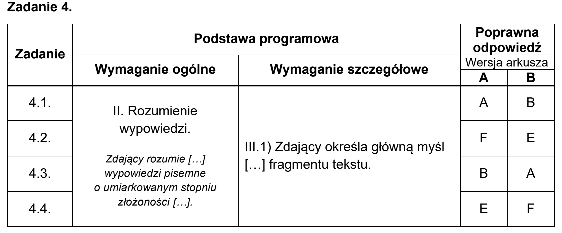 Matura, maj 2025, odpowiedź do zadania 4