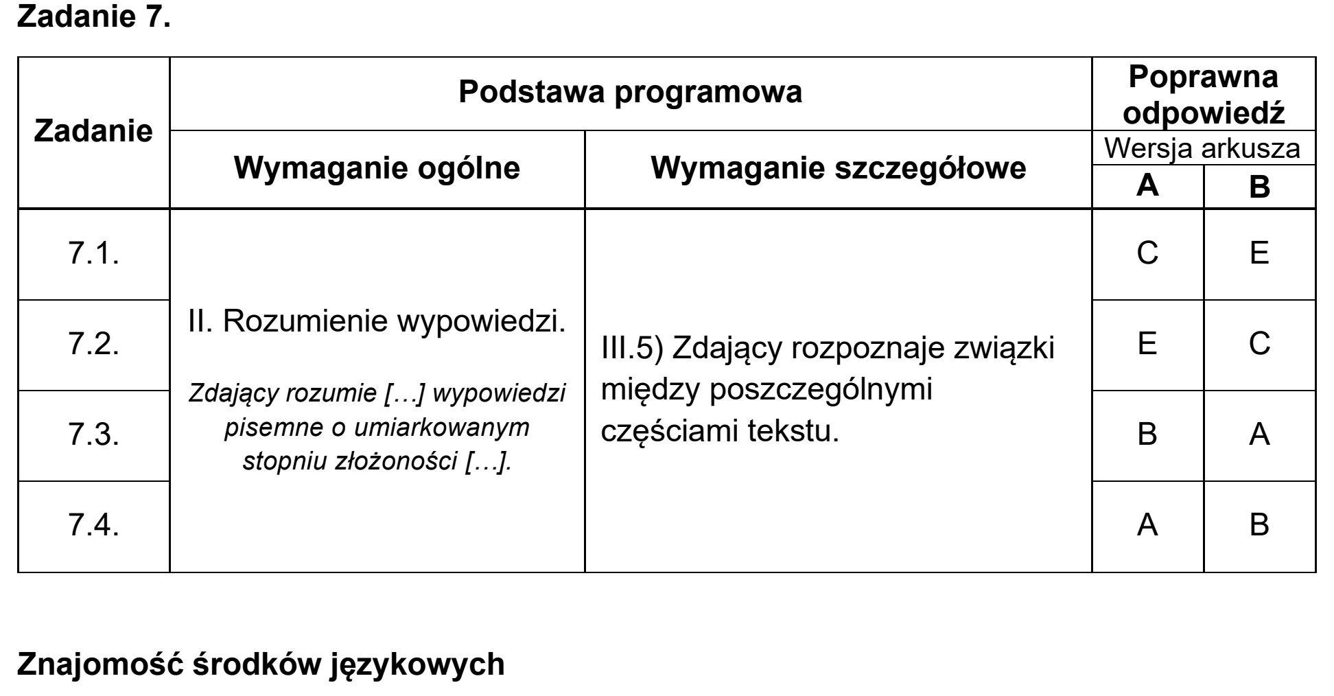 Matura, maj 2025, odpowiedź do zadania 7