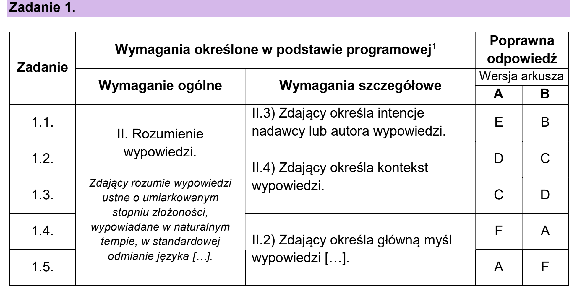 Matura, maj 2026, odpowiedź do zadania 1