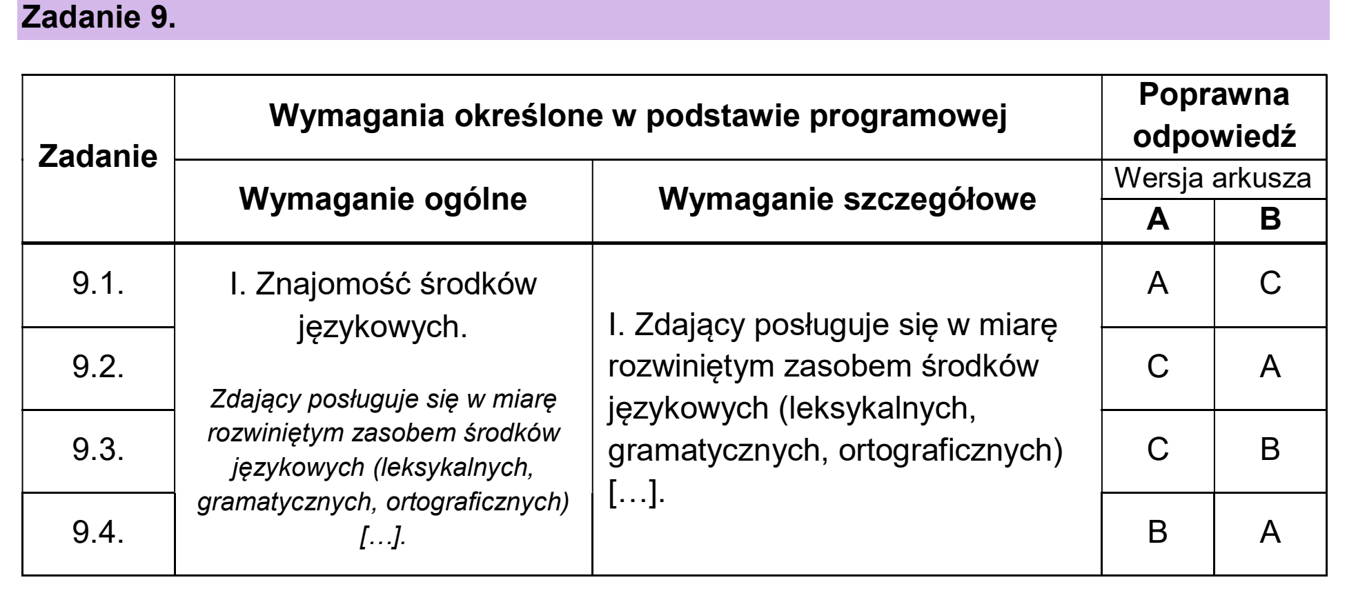 Matura, maj 2026, odpowiedź do zadania 9