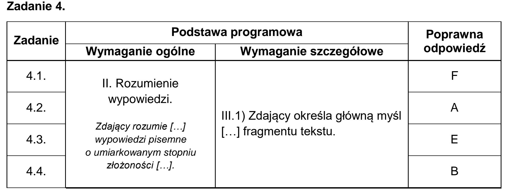 Matura próbna, marzec 2026, odpowiedź do zadania 4