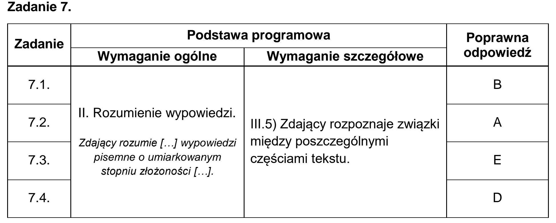 Matura próbna, marzec 2026, odpowiedź do zadania 7, fragment 1