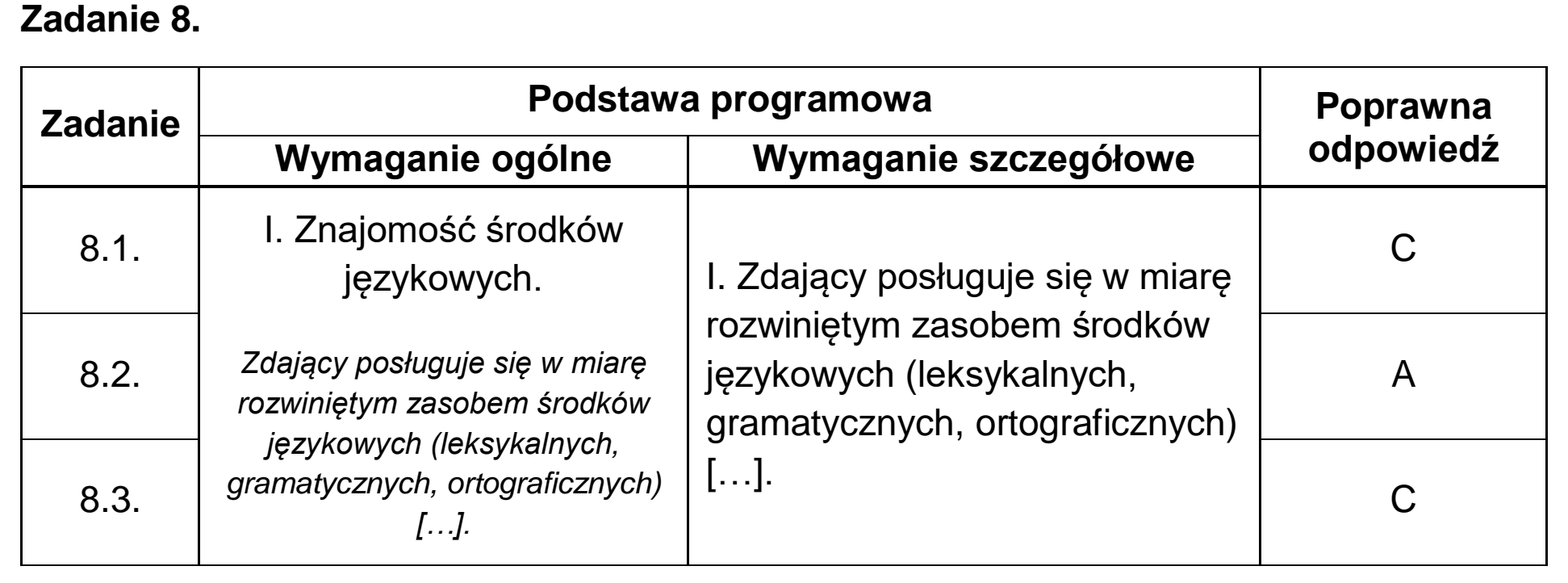Matura próbna, marzec 2026, odpowiedź do zadania 8
