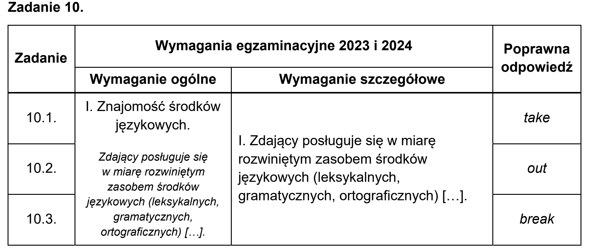 Matura próbna, wrzesien 2022, odpowiedź do zadania 10