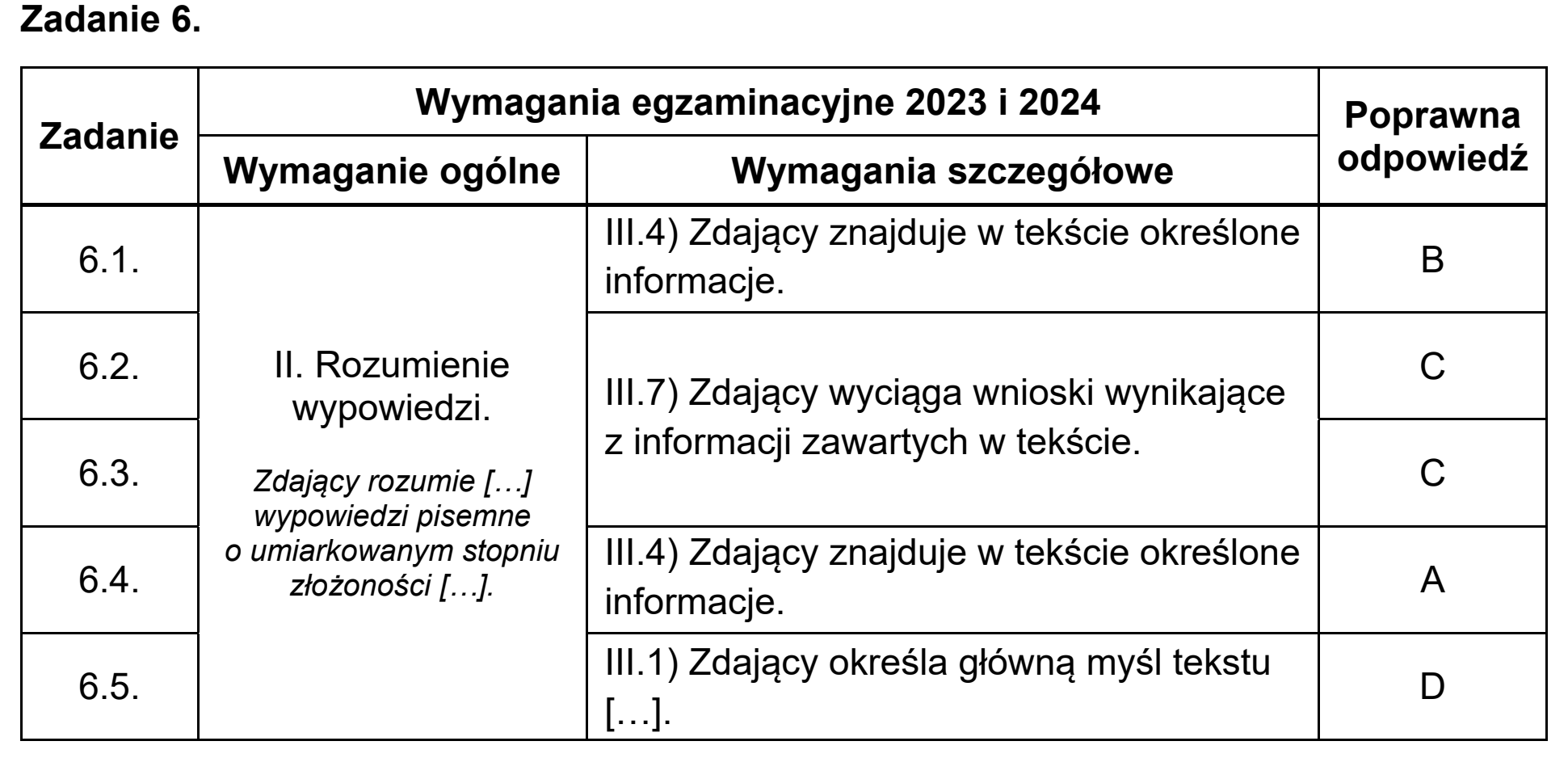 Matura próbna, wrzesien 2022, odpowiedź do zadania 6