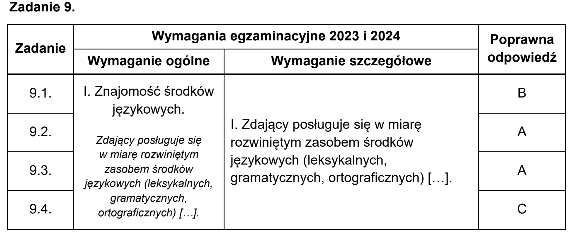 Matura próbna, wrzesien 2022, odpowiedź do zadania 9