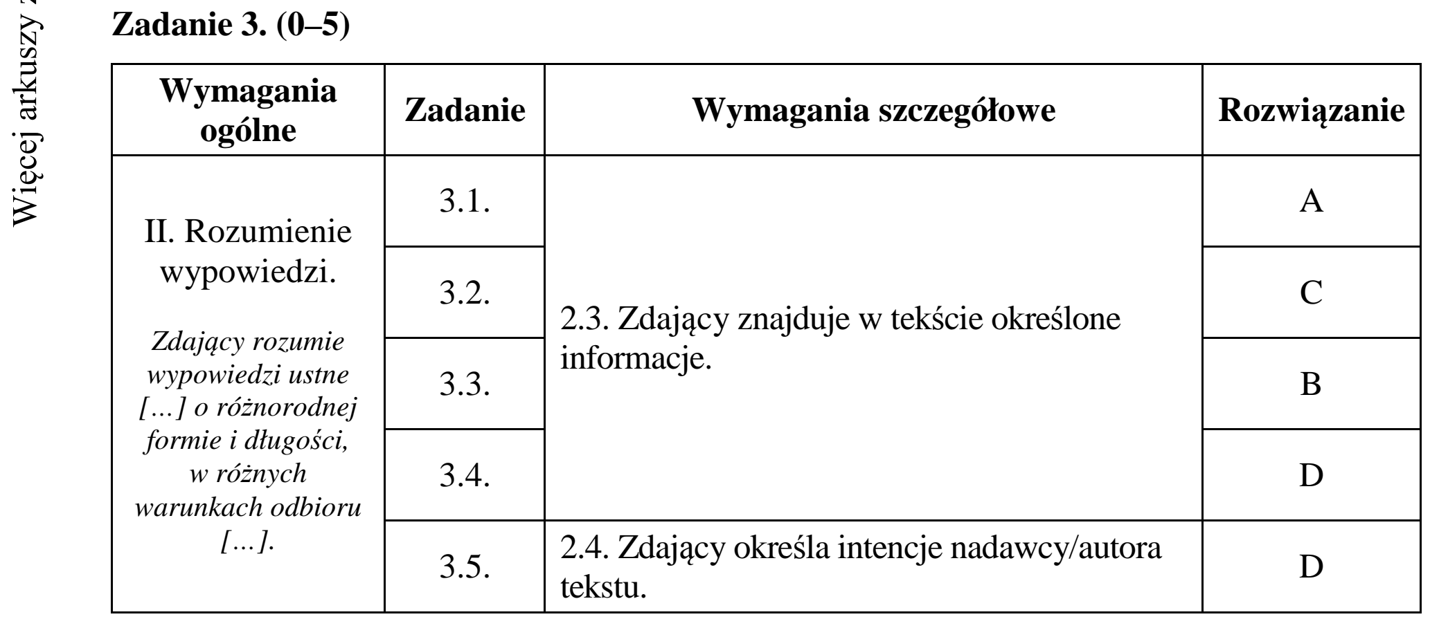 Matura dodatkowa, czerwiec 2015, odpowiedź do zadania 3