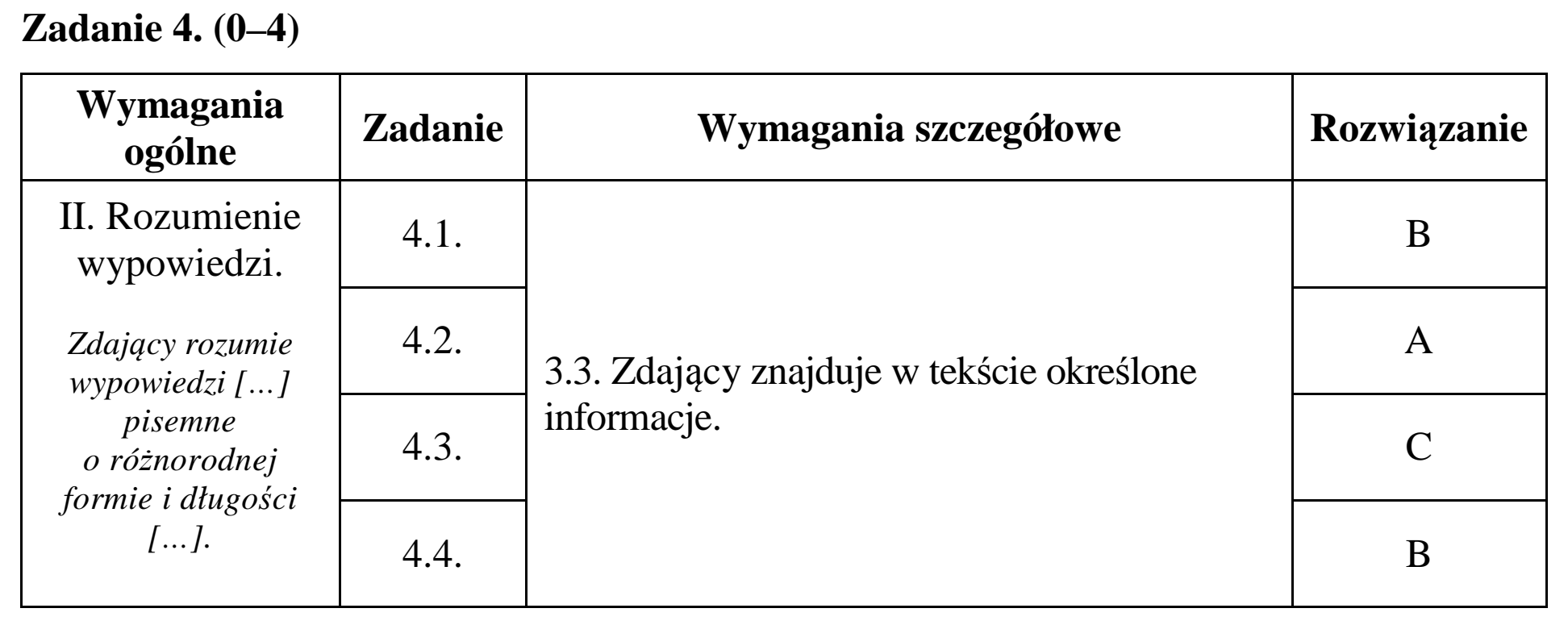 Matura dodatkowa, czerwiec 2015, odpowiedź do zadania 4