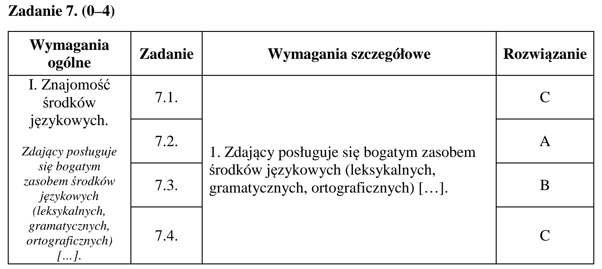 Matura dodatkowa, czerwiec 2015, odpowiedź do zadania 7