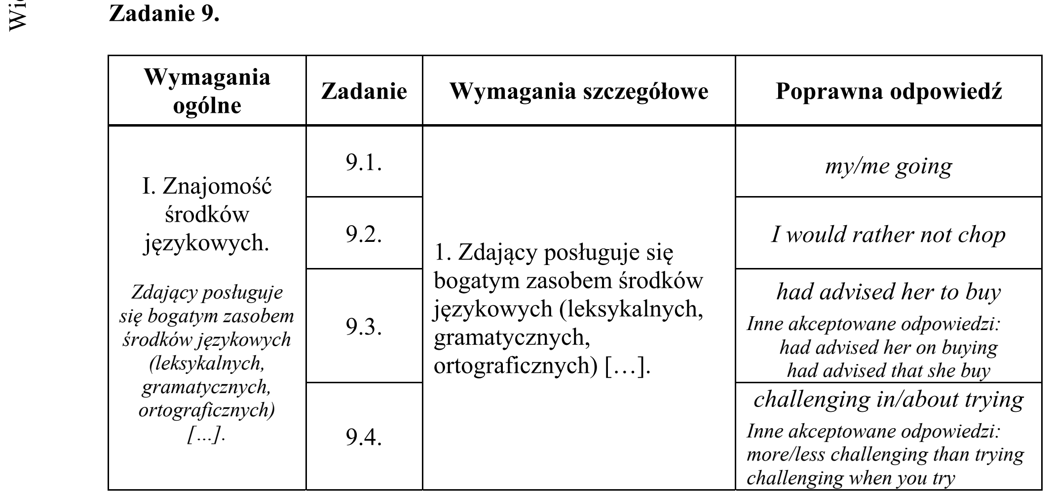 Matura dodatkowa, czerwiec 2016, odpowiedź do zadania 9, fragment 1