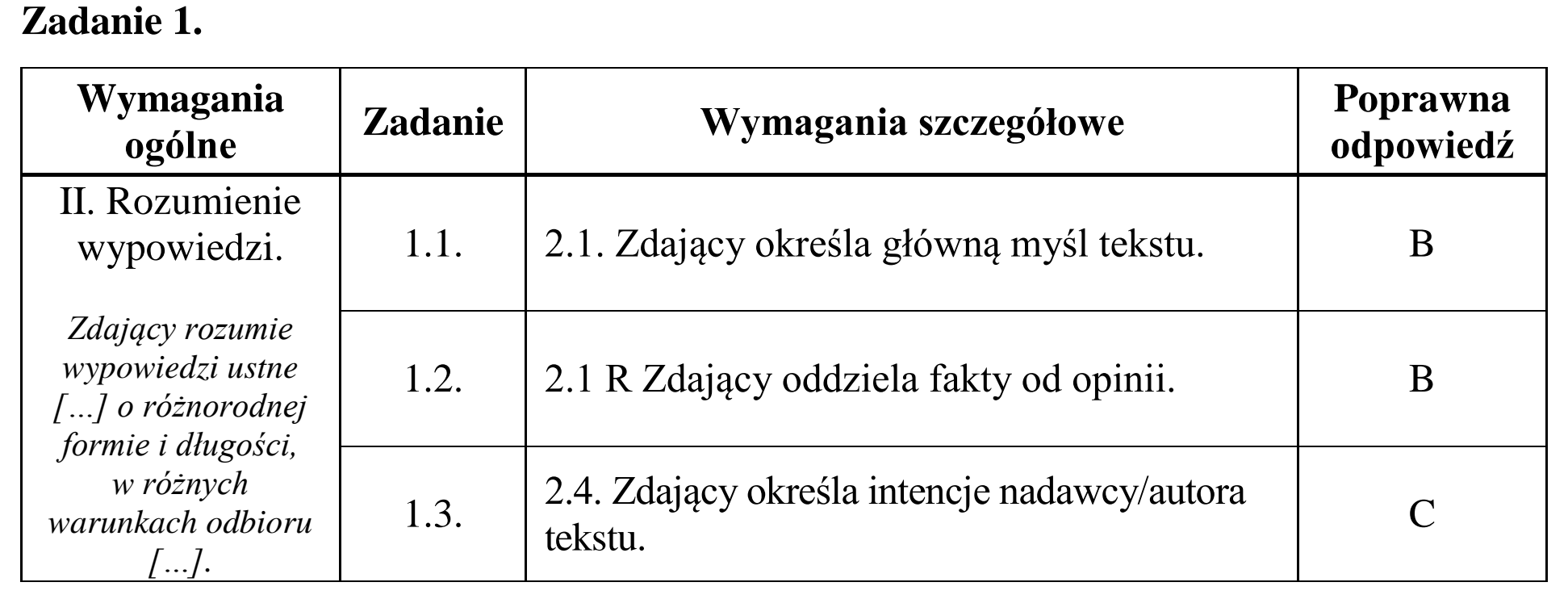Matura dodatkowa, czerwiec 2017, odpowiedź do zadania 1