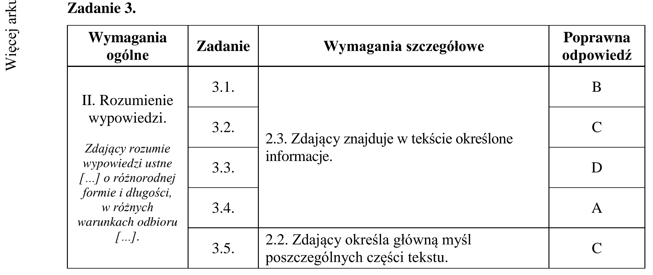 Matura dodatkowa, czerwiec 2017, odpowiedź do zadania 3, fragment 1