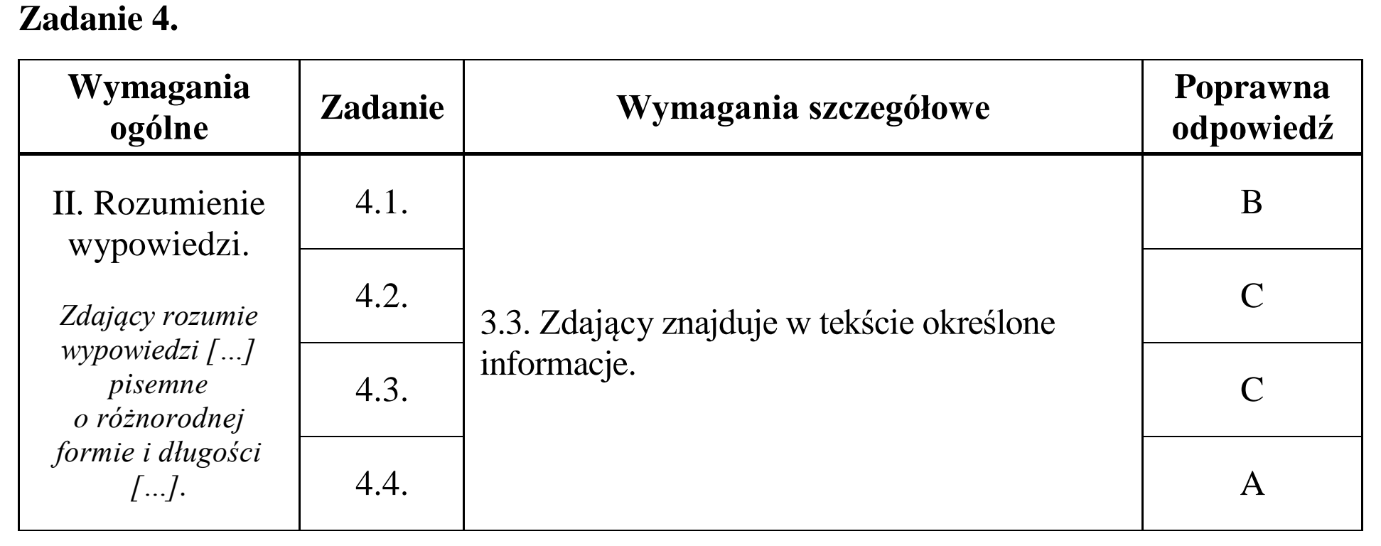 Matura dodatkowa, czerwiec 2017, odpowiedź do zadania 4