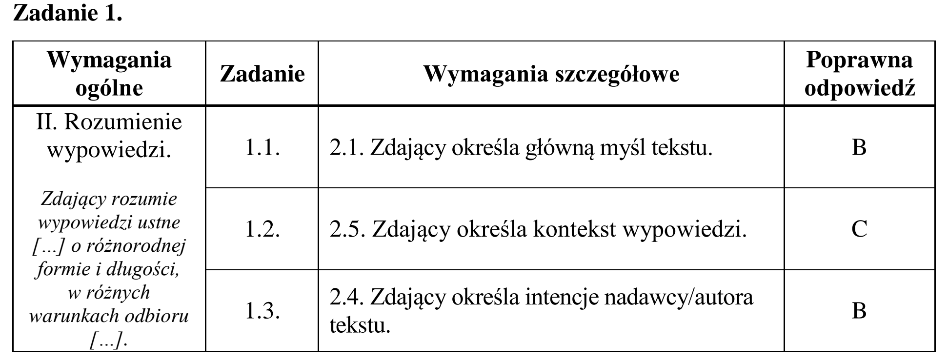 Matura dodatkowa, czerwiec 2018, odpowiedź do zadania 1