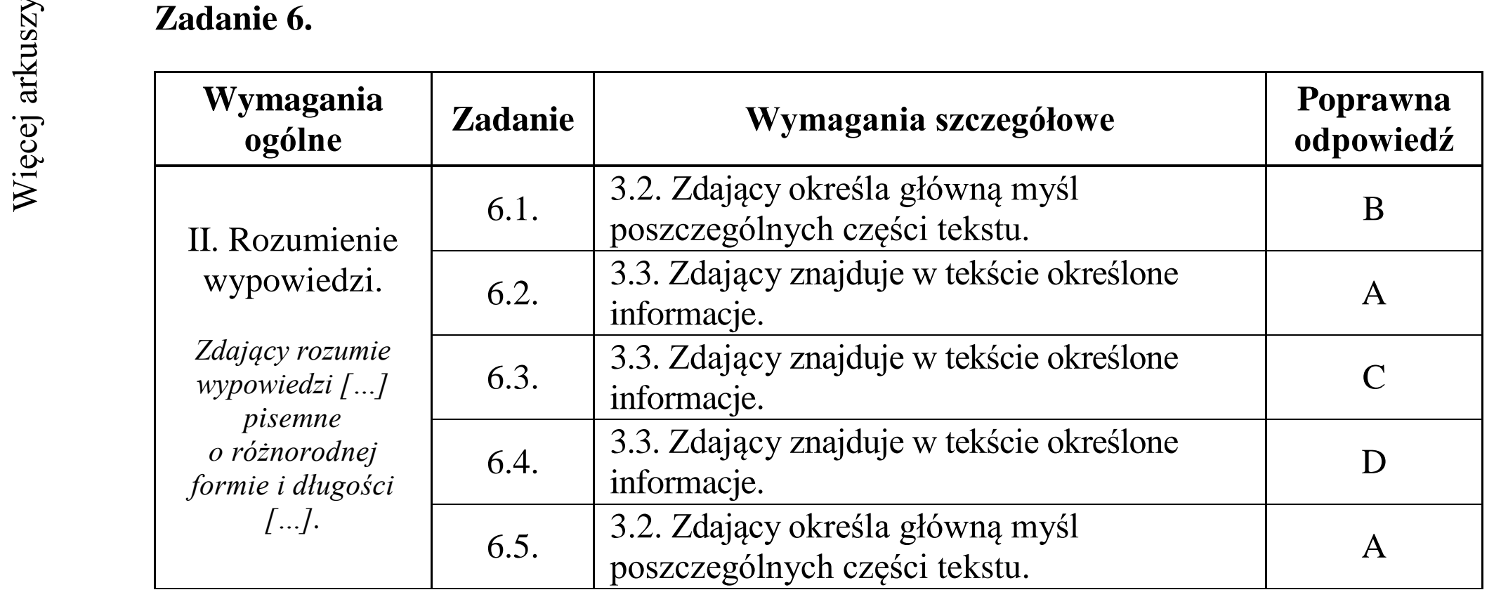 Matura dodatkowa, czerwiec 2018, odpowiedź do zadania 6, fragment 1