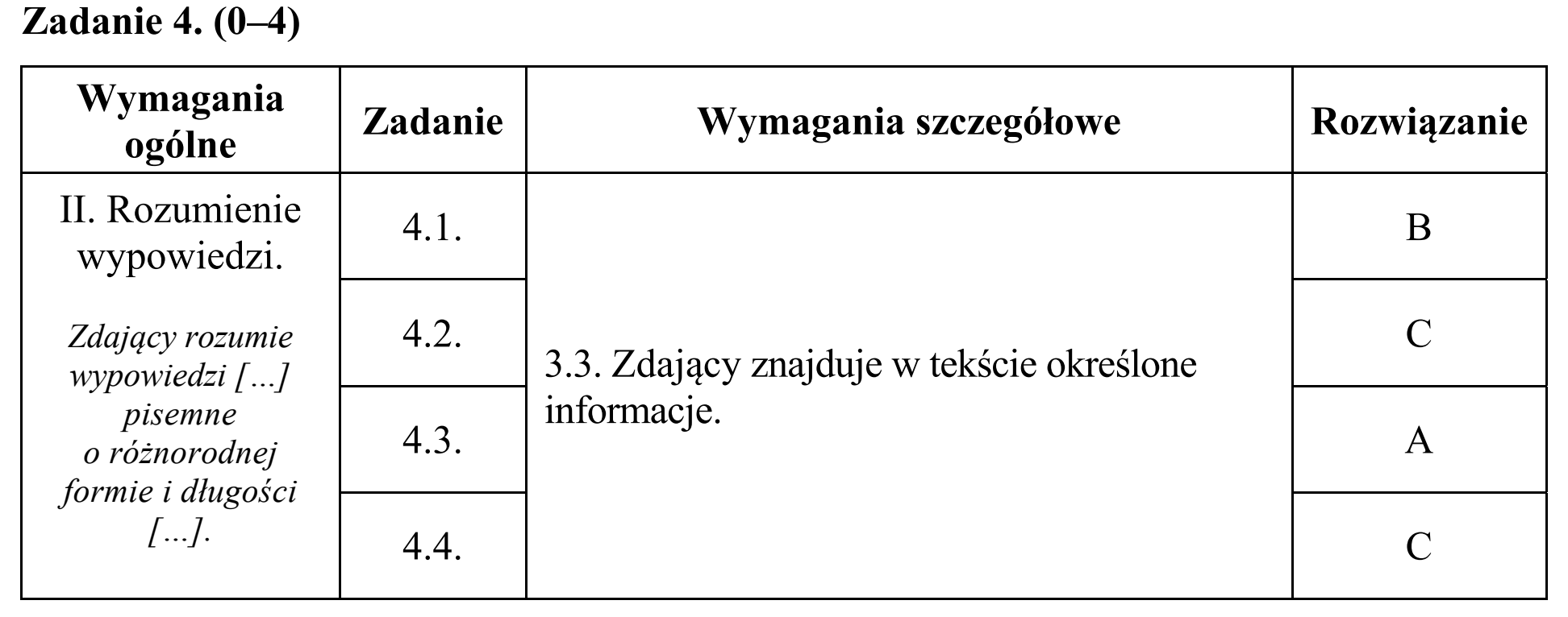 Matura dodatkowa, czerwiec 2019, odpowiedź do zadania 4