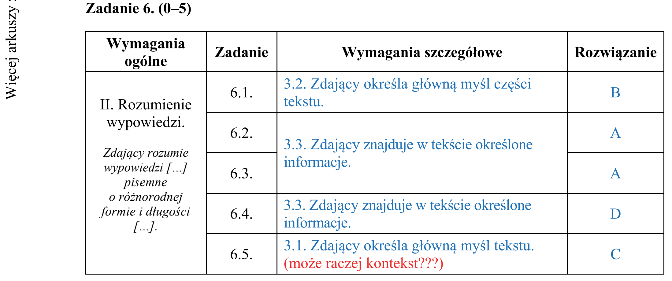 Matura dodatkowa, czerwiec 2019, odpowiedź do zadania 6