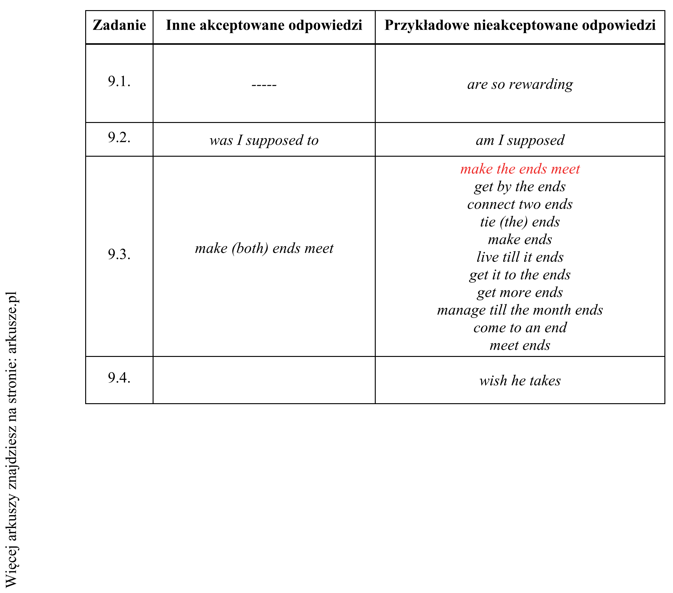 Matura dodatkowa, czerwiec 2019, odpowiedź do zadania 9, fragment 2